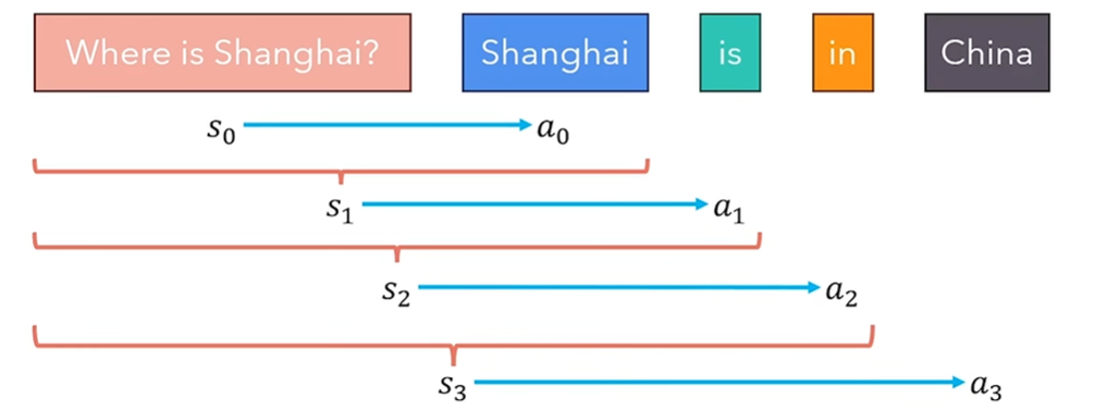 语言模型中的轨迹